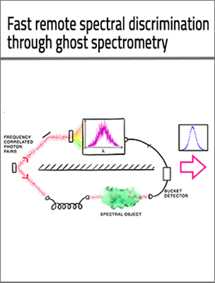 Fast remote spectral discrimination through ghost spectrometry